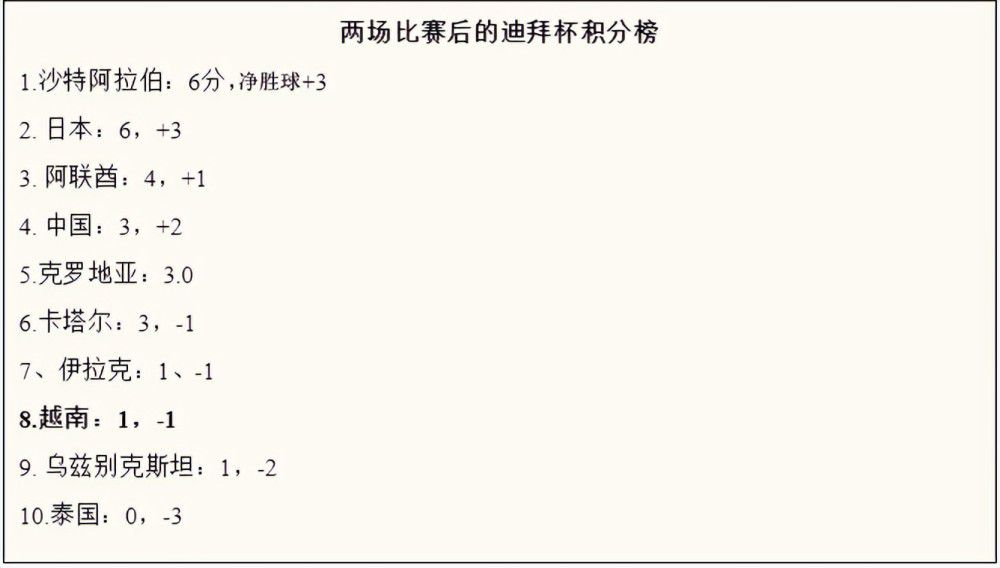 由于第三门将是21岁的卡尔-海因，在没有合适的第二门将人选之前，阿尔特塔未必会在一月份同意放走拉姆斯代尔。